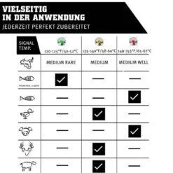 Steak Champ Thermometer med 3-farvet LED lys